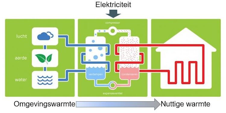 illustratie werking warmtenet